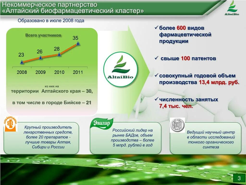 Какие товары производят в алтайском крае. Алтайский биофармацевтический кластер продукция. Алтайский полимерный композитный кластер. Кластеры Алтайского края. Кластер лекарственные препараты.