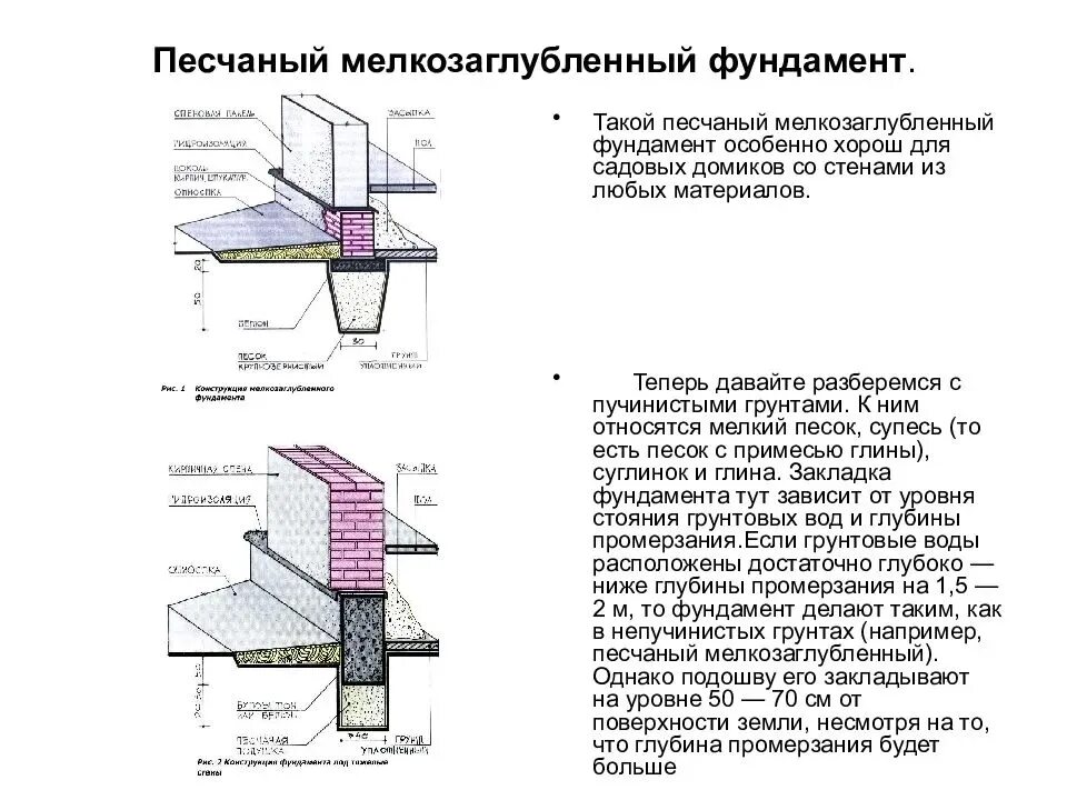 Калькулятор фундамента для дома из газобетона. Чертеж мелкозаглубленного фундамента. Схема незаглубленного ленточного фундамента. Мелкозаглубленный ленточный фундамент схема. Схема мелкозаглубленного ленточного фундамента.