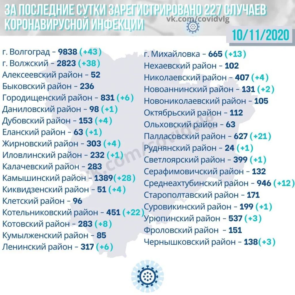 Ковид в волгограде. Статистика коронавируса в Волгоградской. Коронавирус статистика Волгоград. Коронавирус в Волгоградской области статистика. Коронавирус в Волгоградской области по районам на сегодня.