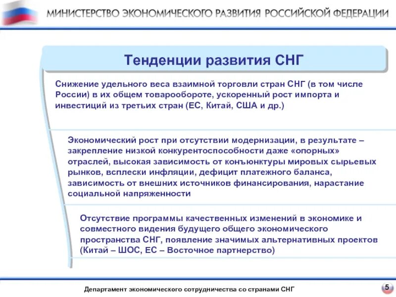 Перспективы развития российского законодательства. Проблемы сотрудничества стран СНГ. Экономическое сотрудничество стран СНГ. Перспективы развития СНГ. Тенденции экономического сотрудничества России со странами СНГ.