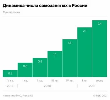 Расчеты с самозанятыми в 2024 году