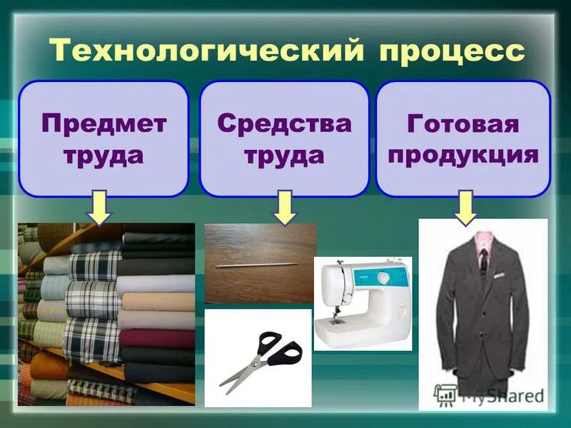 Информация о средствах труда. Средства труда. Технические средства труда. Средства труда и предметы труда. Предметы труда в процессе производства.