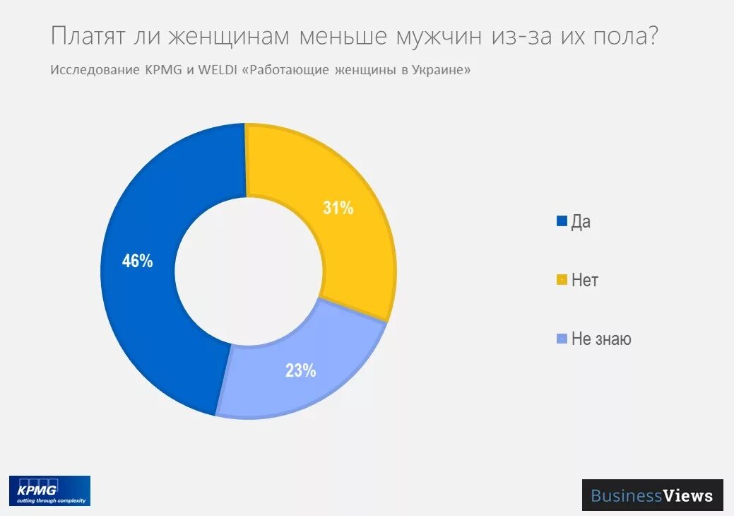 Правда ли что меньше. Женщинам платят меньше чем мужчинам. Неравная оплата труда женщин и мужчин. Женщинам платят меньше чем мужчинам статистика. Женщины зарабатывают меньше мужчин статистика.