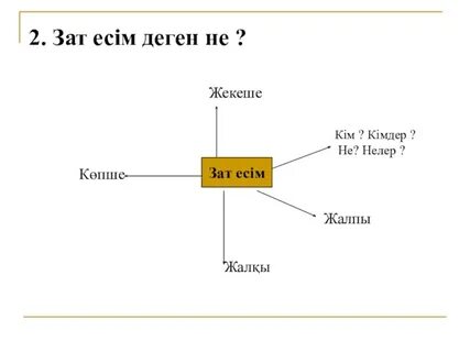 Сан есім на русском