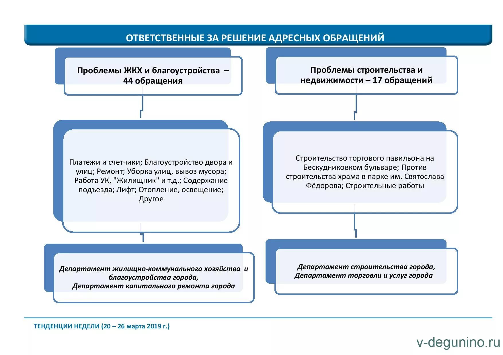 Осуществление управленческого решения. Последствия ответственных решений. Сроки реализации управленческих решений. Решение ответственно. Вид ответственности руководителя за принятое решение.