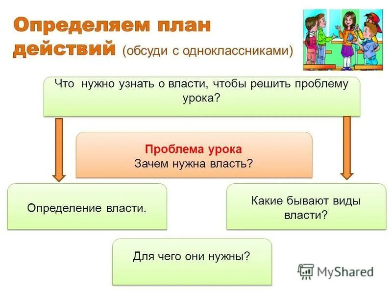 Почему нужна власть. Зачем нужна власть. Для чего нужна власть в обществе. Виды власти Обществознание 6 класс. Почему власть необходима.