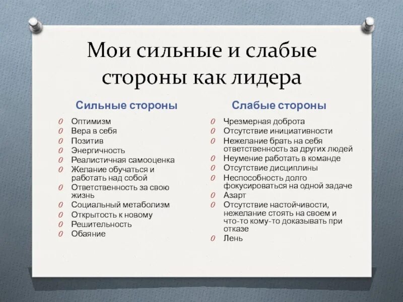 Список сильной личности. Сильные и слабые стороны человека список. Ваши сильные и слабые стороны в резюме. Сильные стороны человека для резюме. Силтнвр и сдабые сторогв.