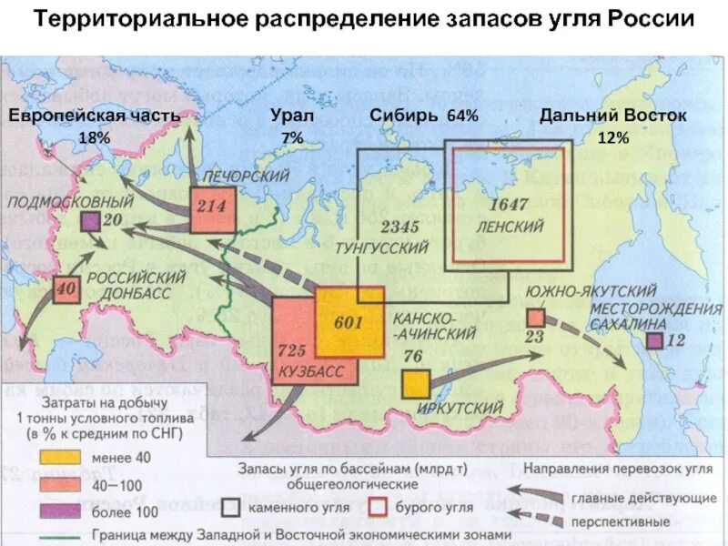 Восточная сибирь запасы. Угольная промышленность России карта. Территориальное распределение запасов угля России. Топливно энергетический комплекс бассейны угольная промышленность. Запасы и добыча угля по бассейнам РФ.