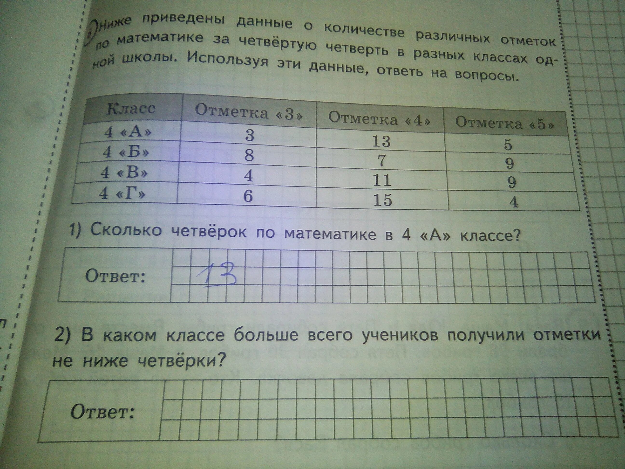 Алеша посчитал сколько троек четверок и пятерок. В таблице приведены данные. Среди всех отметок по математике. В каком классе больше всего учеников получили отметки ниже четверки. В каком классе больше всего учеников.