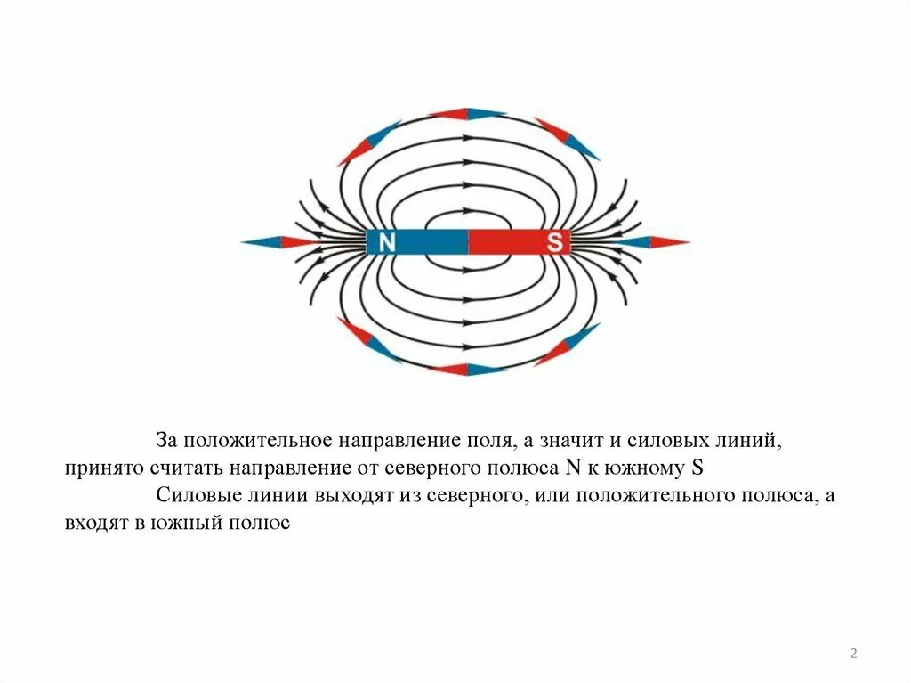 Для чего вводят понятие магнитной линии. Направление силовых линий магнитного поля. Силовые линии напряженности магнитного поля. Направление силовых линий электрического поля. Силовые линии электрического поля направление силовых линий.