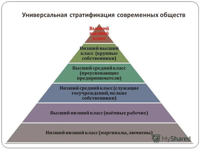 Стратификация современного общества пирамида. Социальная стратификация современного общества. Соц стратификация современного общества. Социальная структура общества стратификация.