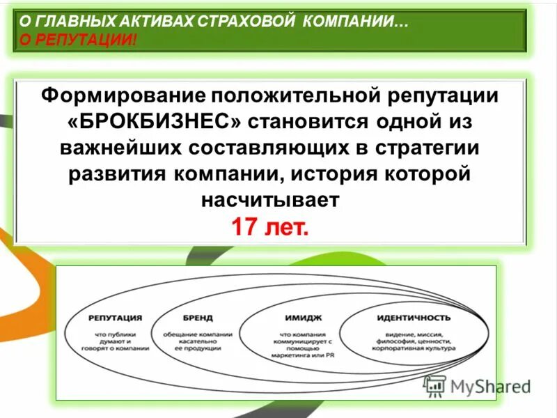 Создание положительной репутации. Создание положительной репутации. Положительная деловая репутация. Формирование имиджа и репутации организации. Маркетинг репутация.