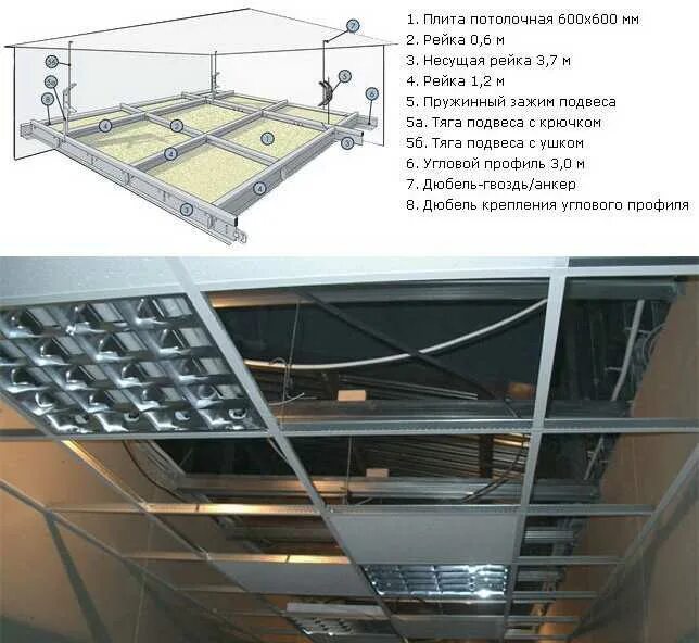Схема подвесного потолка армстронг. Схема монтажа потолка армстронг 600х600. Схема монтажа потолка армстронг 1200х600. Схема монтажа подвесов армстронг. Армстронг потолок комплектующие размеры направляющих.