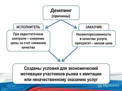 Демпинг цен это