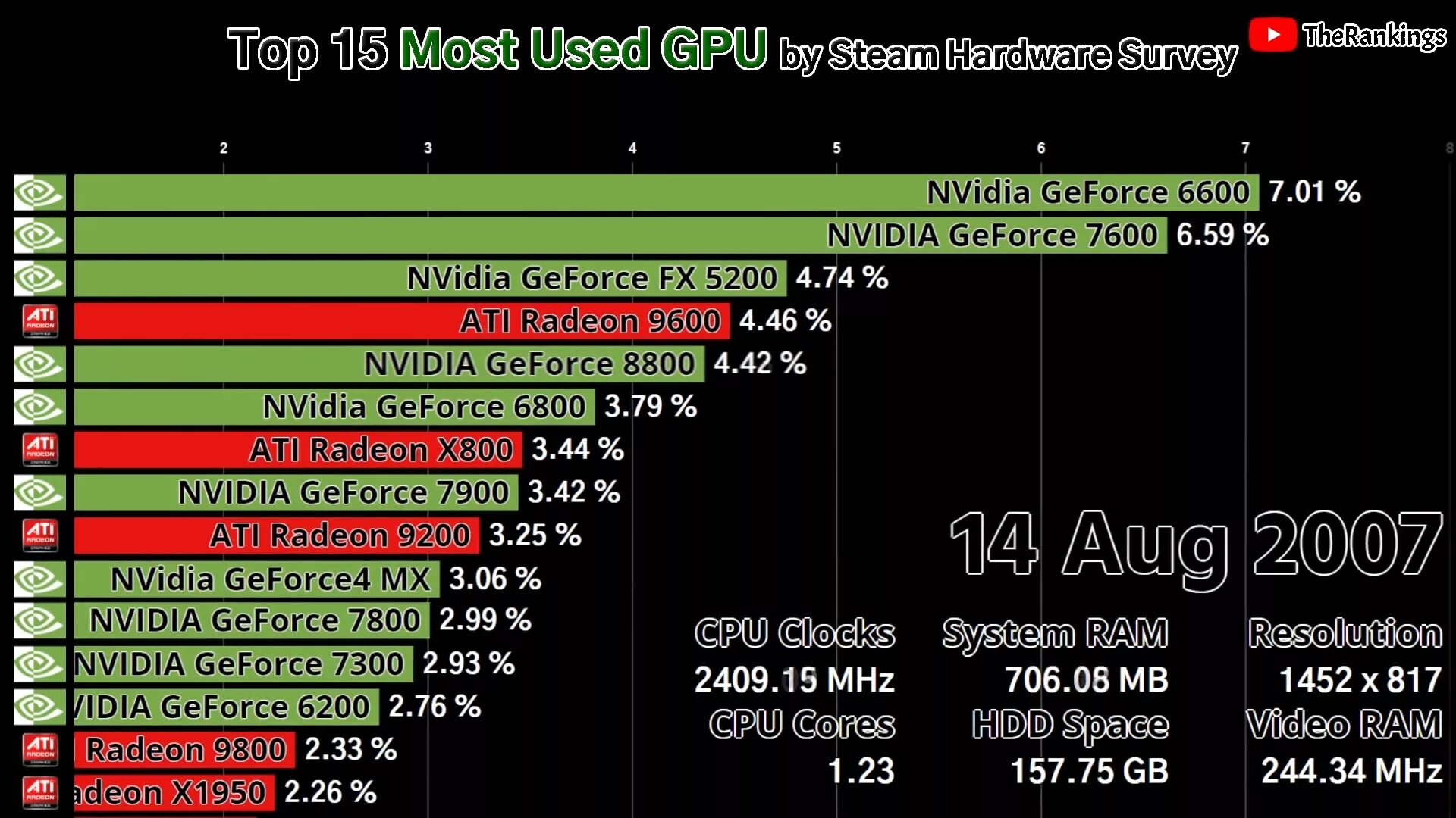 Видеокарты amd radeon сравнение. Видеокарты NVIDIA И AMD. Видеокарта АМД. Топ видеокарт для игр. Развитие видеокарт AMD Radeon.