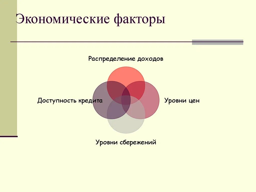 Экономические факторы. Экономические факторы примеры. Вопросы для экономических факторов. 4. Социально-экономический фактор. Влияние экономических факторов на предприятие