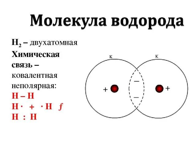 Плотность молекулы водорода. Двухатомная неполярная связь. ковалентная полярная связь водорода и фтора. двухатомная молекула водорода. химическая связь в молекуле фтора водорода.