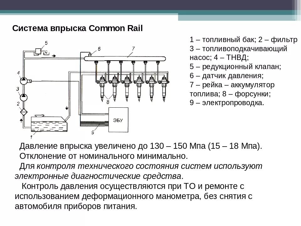 Схема топливной системы дизельного двигателя common Rail. Схема аккумуляторной топливной системы common Rail. Схема топливной системы дизельного двигателя Коммон рейл. Схема системы питания common Rail. Описание топливной системы