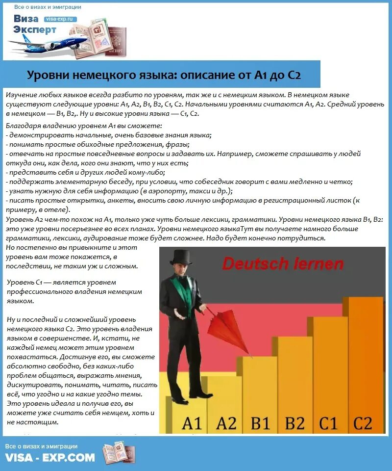 Уровень изучения б. Уруани немецкого языка. Уровни владения немецким языком. Немецкий уровни владения. Уровни изучения немецкого языка.