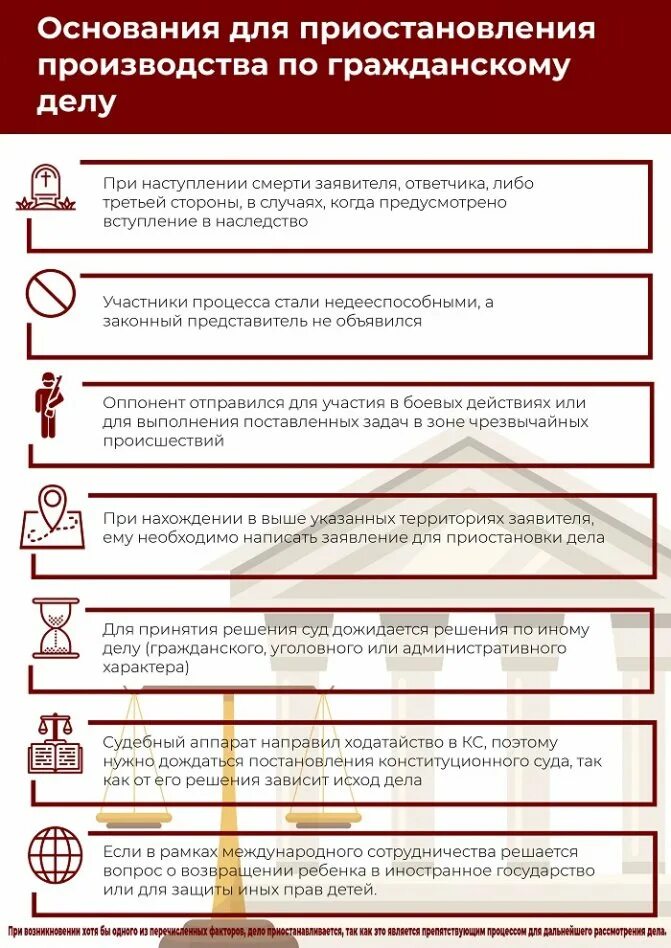 приостановить гражданское дело. отложение разбирательства и приостановление производства по делу. порядок прекращения производства по делу в гражданском процессе. прекращение производства по делу (понятие, основания, последствия). приостановить гражданское дело.
