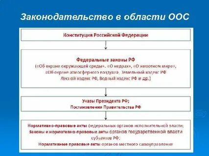 Закон окр
