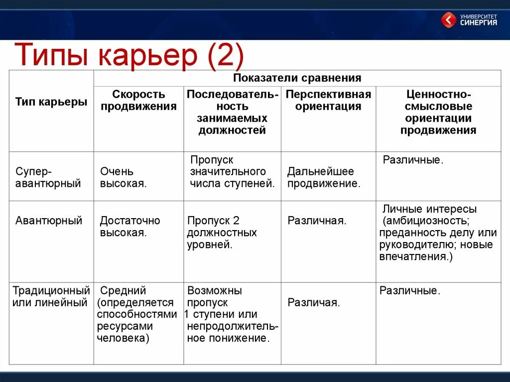 Значительно больше по сравнению. Типы карьеры. Типы карьеры и их характеристики. Типы профессиональной карьеры. Типы карьерного продвижения.