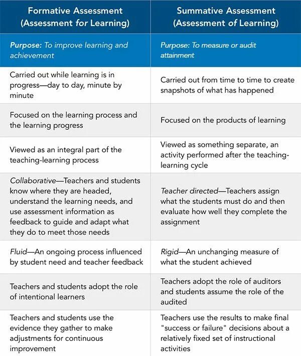 Test for teachers