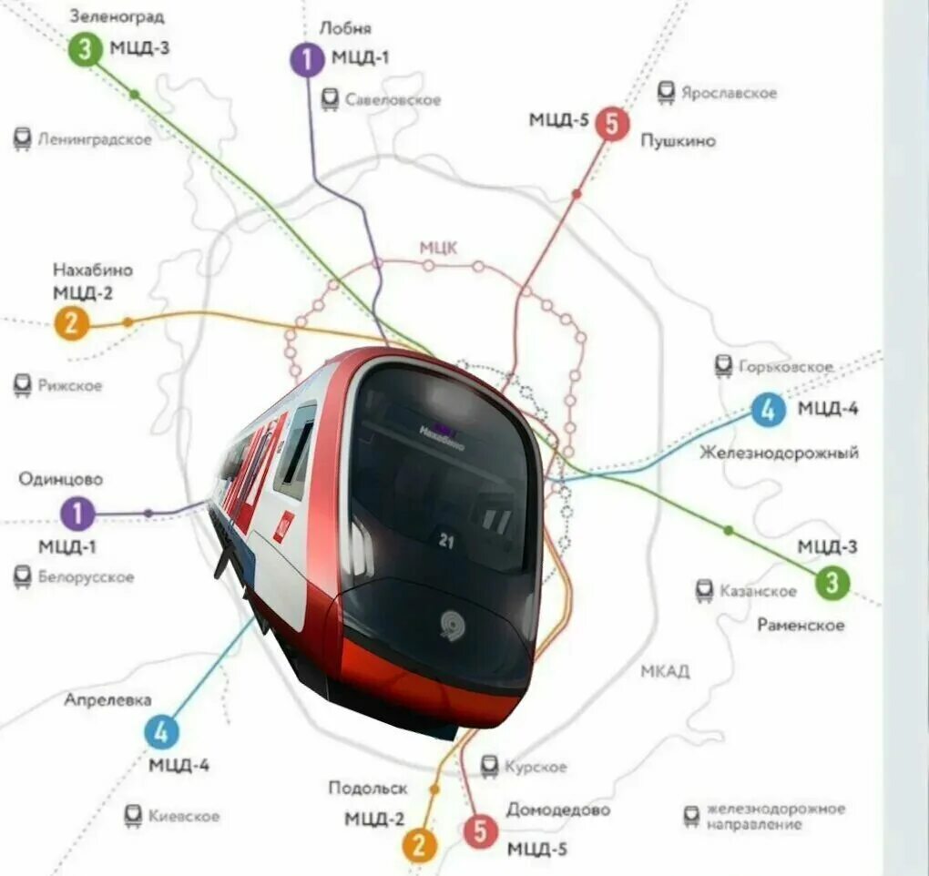 Диаметры мцд на карте. МЦД-6 схема. МЦД-3 схема станций. Московские центральные диаметры схема. Схема электричек МЦД.