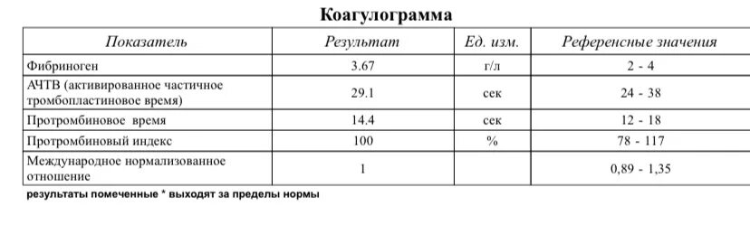 Анализ крови при тромбозе. Анализ крови при тромбофлебите. Тромбоз анализ крови показатели. Название анализа крови на тромбоз. Анализ на наличие тромбов