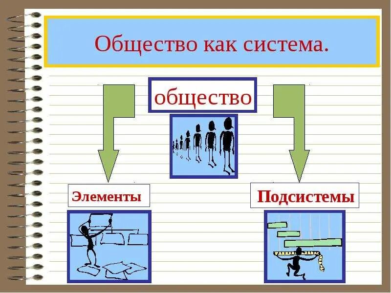 1 общество как система общественные отношения. Общество как система. об¬ще¬ство как си¬сте¬ма. система это в обществознании. общество как система картинки.