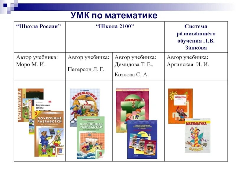 УМК школа 2100 математика. УМК школа 2100 авторы. Авторы УМК школа 2100 начальной школе. УМК И авторы учебников по математике в начальной школе. По каким программа учат в школе