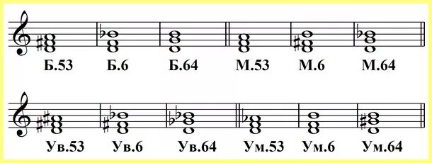 М6 б6. Мажорный Секстаккорд б6. Секстаккорд от Ноты соль.