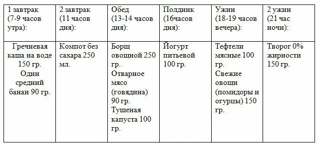 Диета при сахарном диабете меню стол 9 по дням. Диета стол 9 меню для диабетиков 2 типа. Примерное меню питания при сахарном диабете 2 типа. Диета 9 при сахарном диабете 1 типа меню на неделю с рецептами.