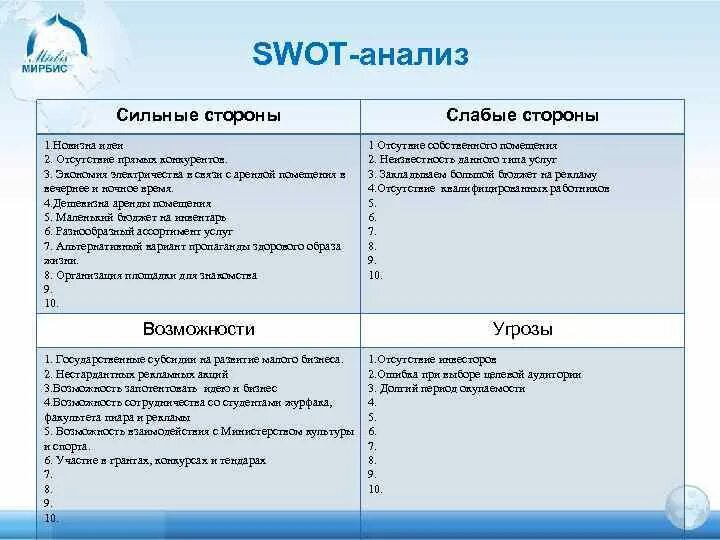 СВОТ анализ сильные стороны предприятия. Анализ сильных и слабых сторон предприятия SWOT. Сильные и слабые стороны SWOT. SWOT анализ сильные и слабые стороны. Свод компания