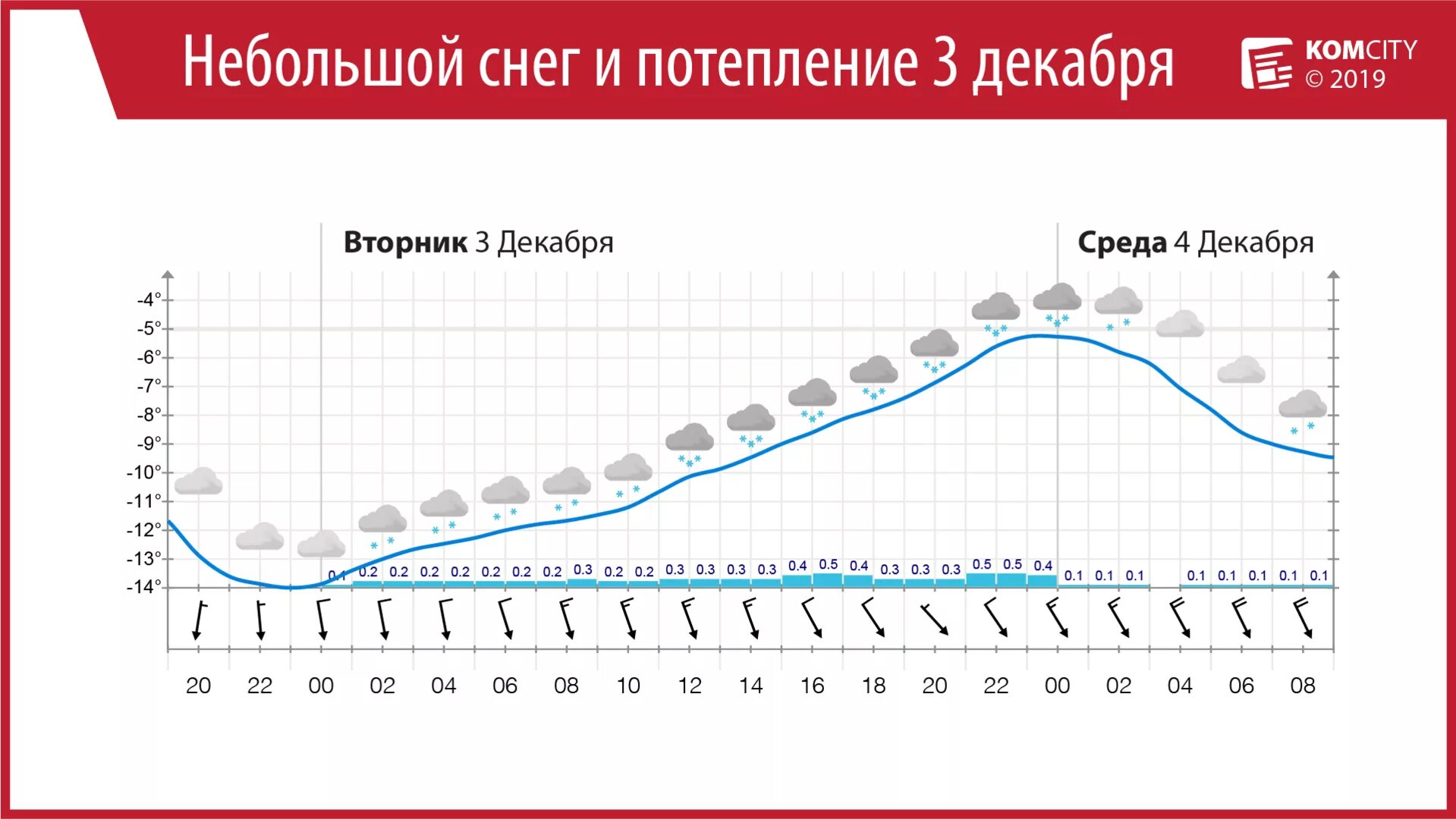 Северный ветер бывает теплым 2019