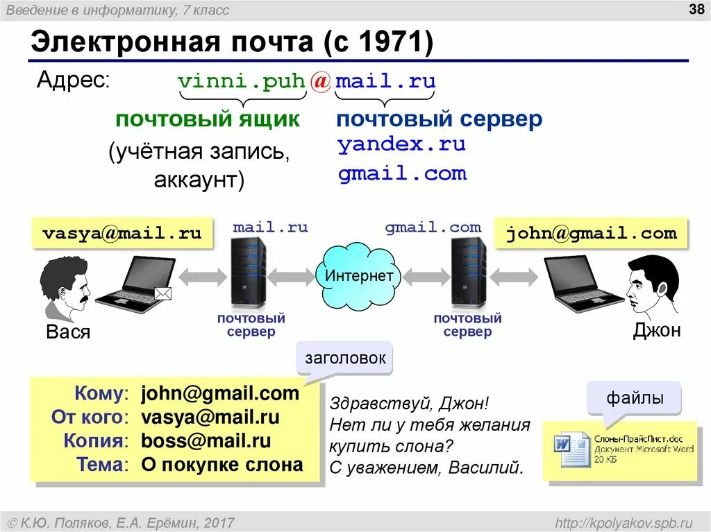 Почтовый адрес интернета