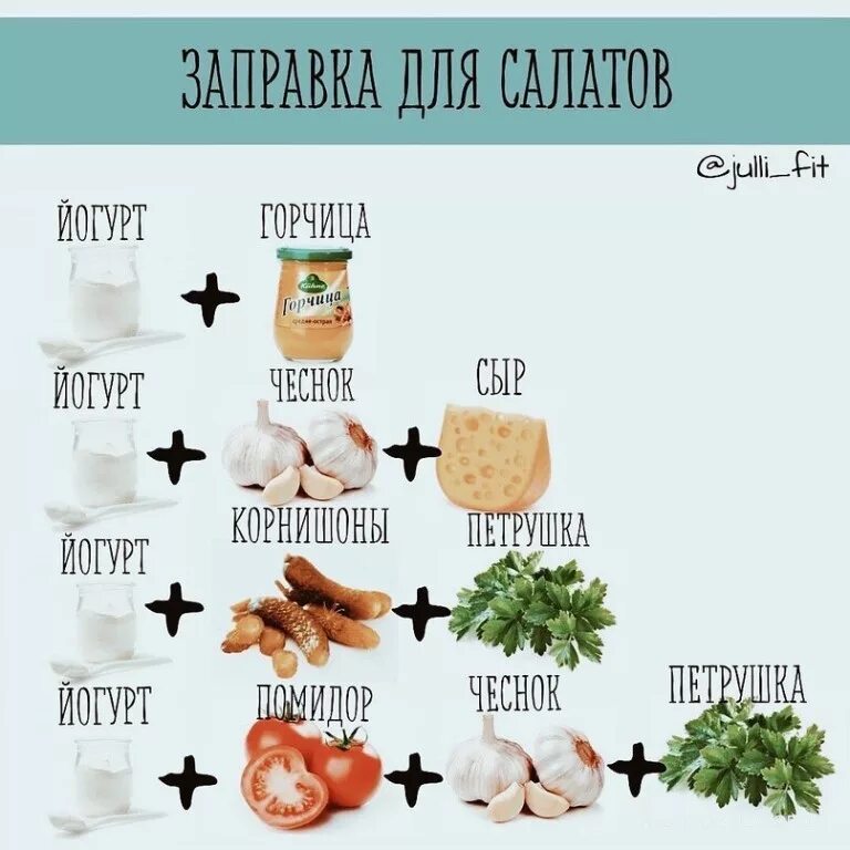 Пп заправки. Пп заправка для салата. пп соусы для салатов. заправки для салатов таблица. заправки для салатов инфографика.