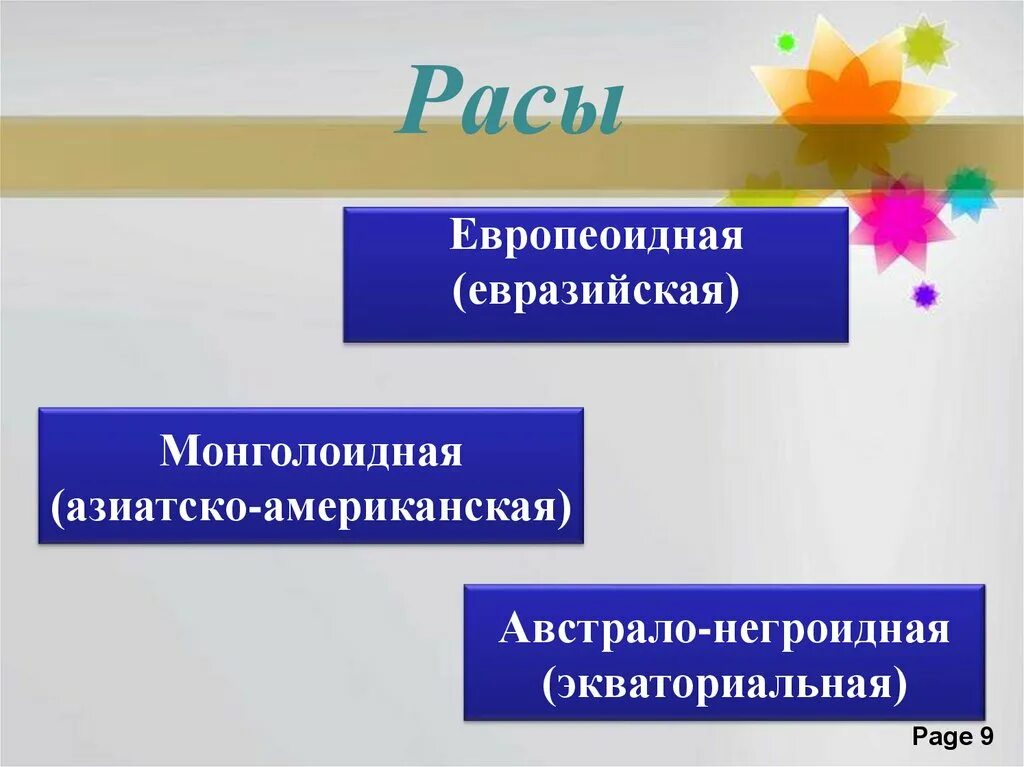 Расы людей география 5 класс. Презентация расы 5 класс. Расы презентация таблица. Расы география 5 класс.