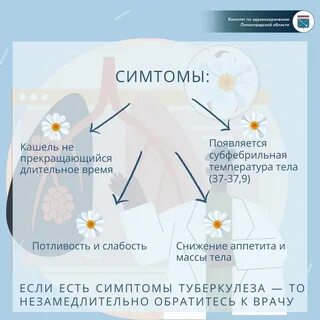 Всемирный день туберкулеза 2024 год