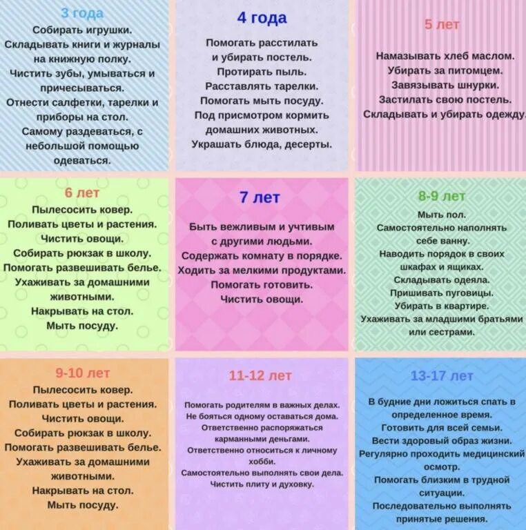 Что надо делать в 10 лет