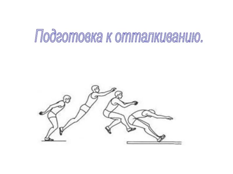 Прыжки в длину с разбега отталкивание. Отталкивание в прыжках в длину. прыжок в длину с разбега. прыжки в длину с места отталкивание. зарисовка прыжка в длину.