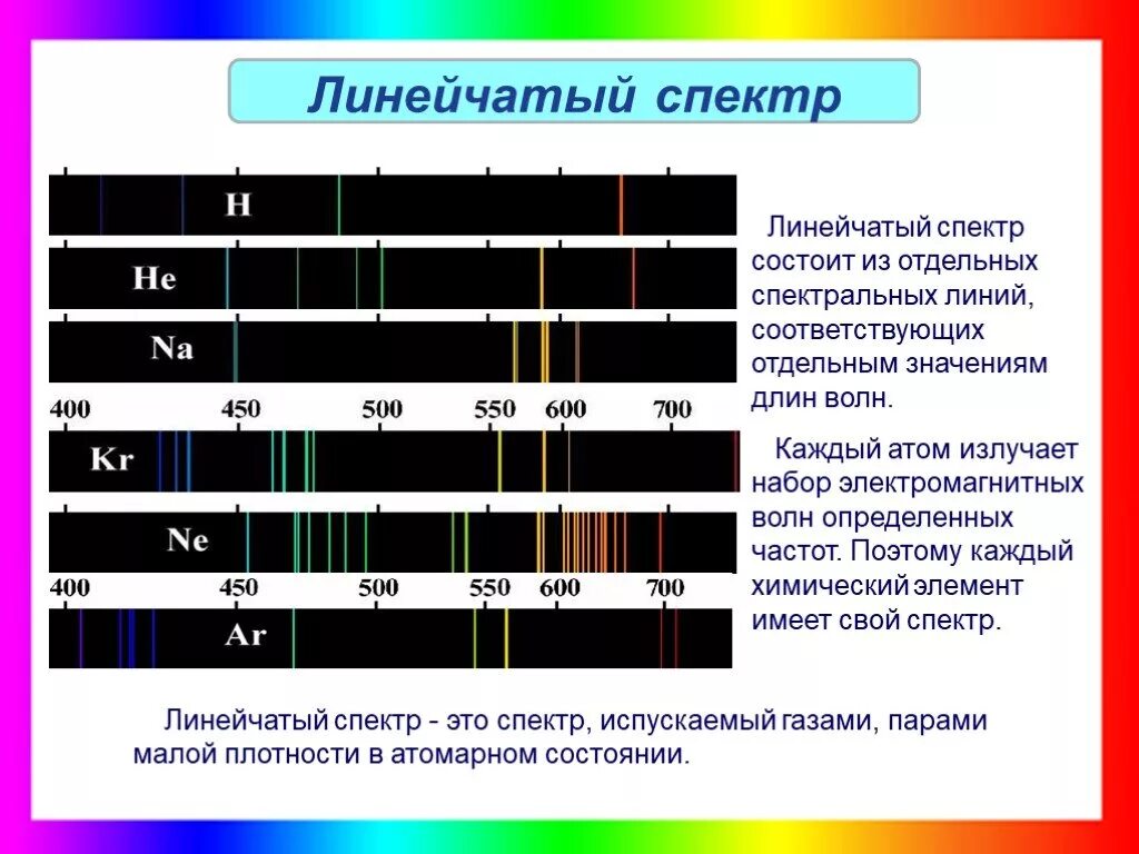 Спектр атомов химических элементов. Линейчатый спектр испускания химических элементов. Линейчатый спектр излучения аргона. Линейчатый спектр Криптона цвета. Спектр испускания водорода.