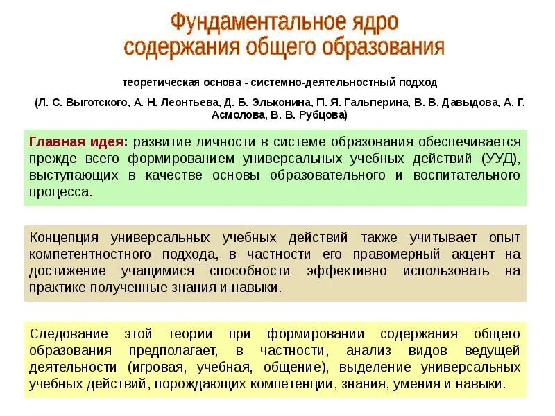 Фундаментальное ядро содержания образования. Фундаментальное ядро содержания общего образования. содержание общего образования. структура содержания общего образования. фундаментальное ядро содержания начального общего образования.