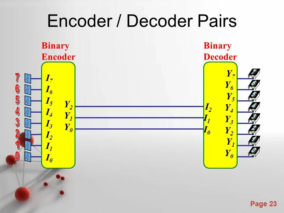 Encoder decoder