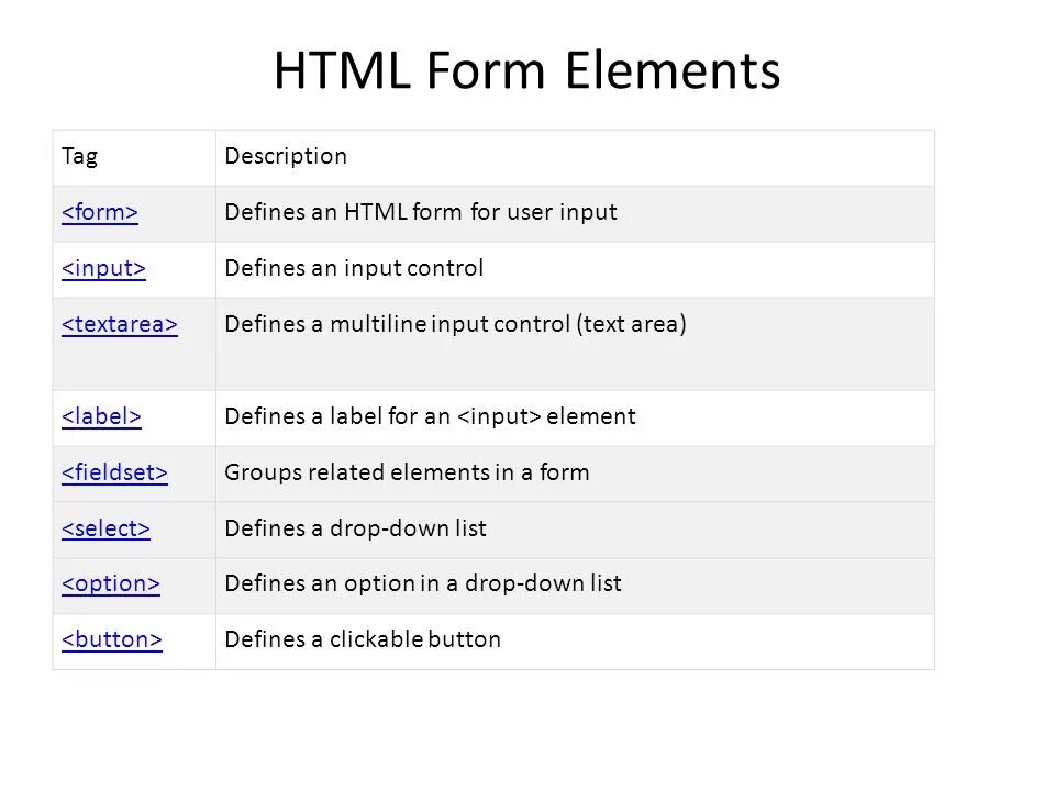 Html form input. Form html. Form элемент html. Form CSS. Form тег в CSS.