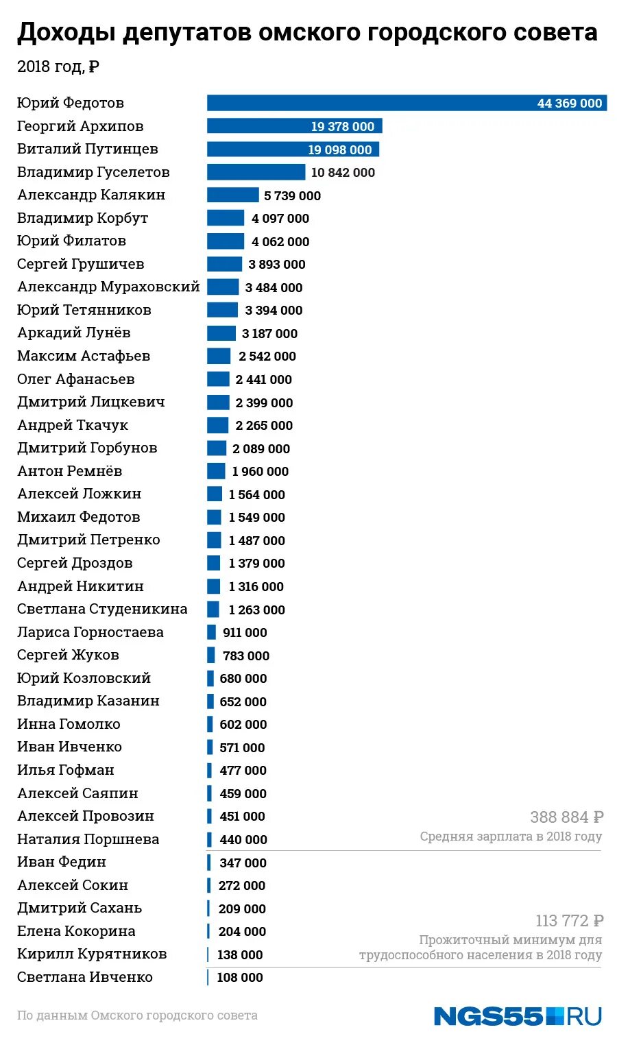 Сколько получает депутат госдумы. Зарплата депутата. Доходы депутатов. Сколько зарабатывает депутат. Сколько зарабатывают дипутат.