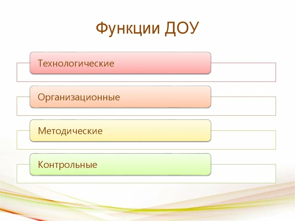 Функции документационного обеспечения управления. Функции ДОУ. Функции детского сада. Основные функции ДОУ.