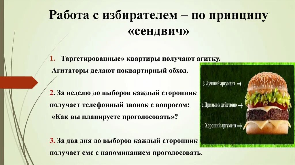 С какого возраста становится избирателем. Принцип сэндвича. Обратная связь сэндвич. Принцип бутерброда. Принцип сэндвича в общении.