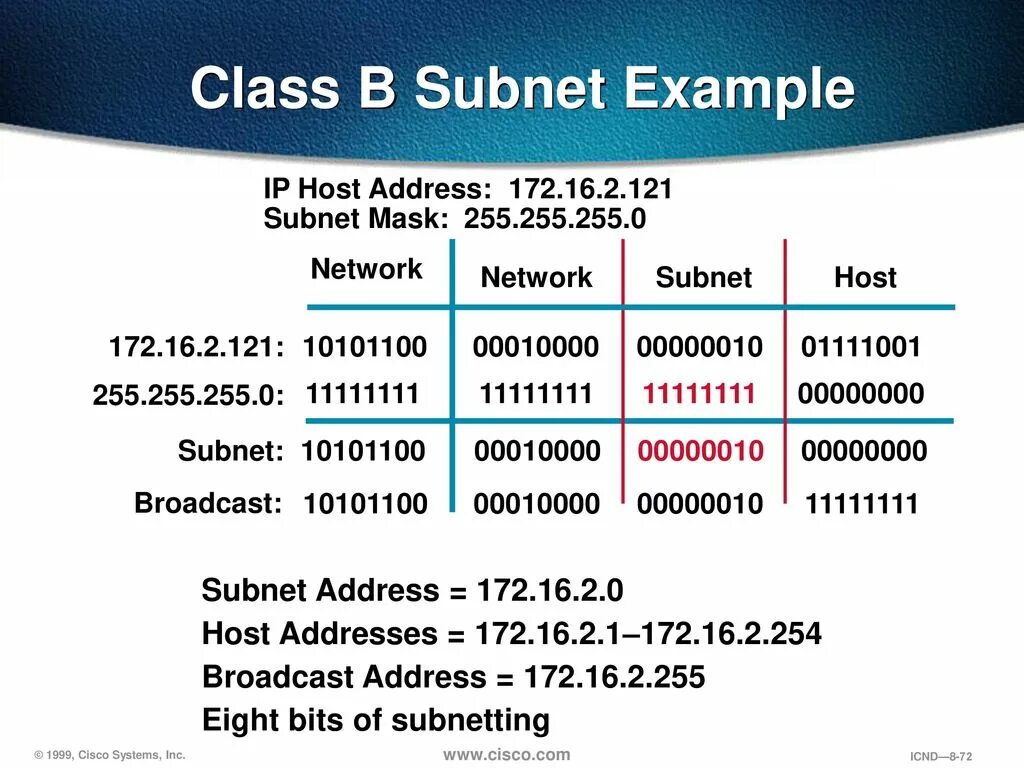 Address subnet. IP address пример. Klasse IP адресов. IP-адрес. <Address> пример.