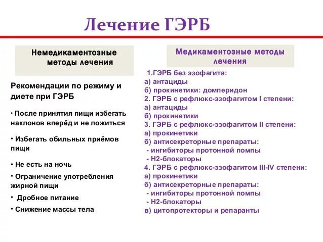 Эзофагит диета лечение. Лечение рефлюкс-эзофагита медикаментозно схема. Схема лечения пищевода лечение препараты. Диету при рефлекс эзафагите. Диета при гастроэзофагеальной.